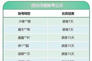 马祖拉：我们不断经历挑战才是成长 最近两场都保持了一定水准